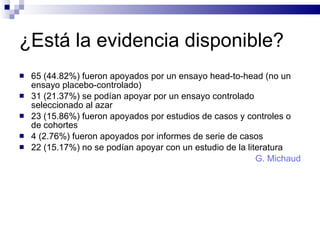 ¿Está la evidencia disponible? 65 (44.82%) fueron apoyados por un ensayo head-to-head (no un ensayo placebo-controlado)   31 (21.37%) se podían apoyar por un ensayo controlado seleccionado al azar  23 (15.86%) fueron apoyados por estudios de casos y controles o de cohortes  4 (2.76%) fueron apoyados por informes de serie de casos 22 (15.17%) no se podían apoyar con un estudio de la literatura G. Michaud 