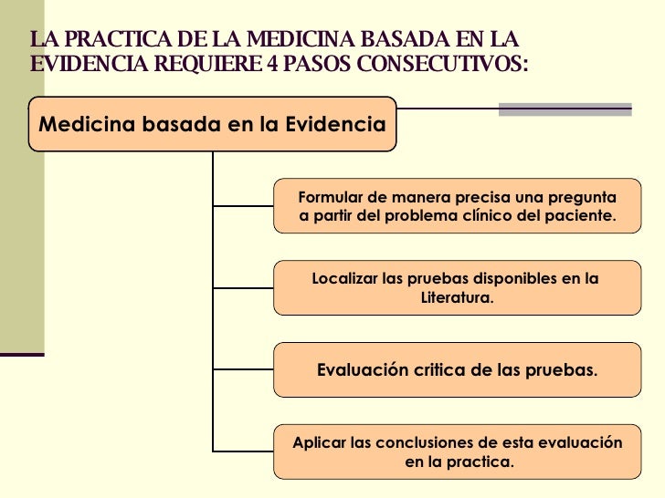 Medicina Basada En La Evidencia