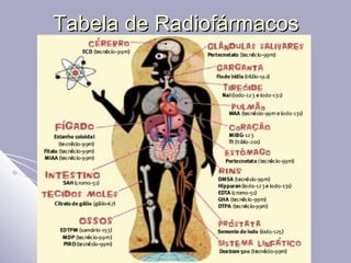 Tabela de Radiofármacos 