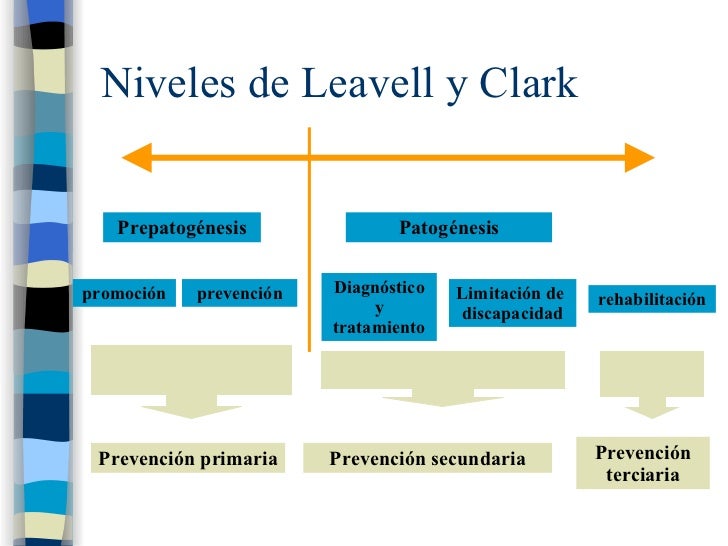 Medicina Preventiva