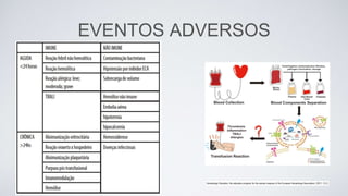 EVENTOS ADVERSOS
 