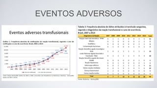 EVENTOS ADVERSOS
 