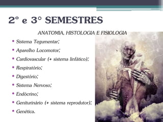 2º e 3° SEMESTRES
ANATOMIA, HISTOLOGIA E FISIOLOGIA
• Sistema Tegumentar;
• Aparelho Locomotor;
• Cardiovascular (+ sistema linfático);
• Respiratório;
• Digestório;
• Sistema Nervoso;
• Endócrino;
• Geniturinário (+ sistema reprodutor);
• Genética.
 