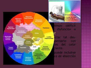 Cuando la energía de un color  no es absorbida o procesada adecuadamente por una persona y esto se prolonga en el tiempo (déficit cromático), se producirá una disfunción o enfermedad asociada a dicho color. La cromoterapia permite detectar tal des-balance energético y compensarlo con aplicaciones totales o parciales del color deficitario sobre el cuerpo del paciente. En una sesión de cromoterapia puede incluirse más de un procedimiento o técnica de absorción de color. 