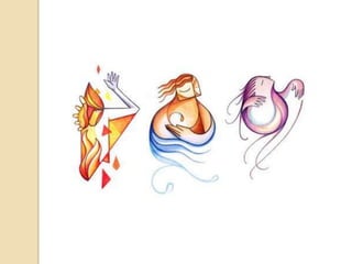 Pitta - combinação dos elementos - fogo + água