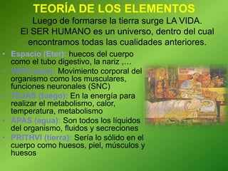 TEORÍA DE LOS ELEMENTOS
Luego de formarse la tierra surge LA VIDA.
El SER HUMANO es un universo, dentro del cual
encontramos todas las cualidades anteriores.
• Espacio (Eter): huecos del cuerpo
como el tubo digestivo, la nariz ,…
• VAYU (aire): Movimiento corporal del
organismo como los musculares,
funciones neuronales (SNC)
• TEJAS (fuego): En la energía para
realizar el metabolismo, calor,
temperatura, metabolismo
• APAS (agua): Son todos los líquidos
del organismo, fluidos y secreciones
• PRITHVI (tierra): Sería lo sólido en el
cuerpo como huesos, piel, músculos y
huesos
 