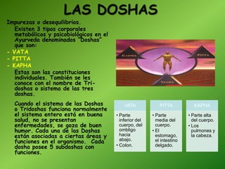 LAS DOSHAS
Impurezas o desequilibrios.
Existen 3 tipos corporales
metabólicos y psicobiológicos en el
Ayurveda denominados “Doshas”
que son:
- VATA
- PITTA
- KAPHA
Estas son las constituciones
individuales. También se les
conoce con el nombre de Tri-
doshas o sistema de las tres
doshas.
Cuando el sistema de las Doshas
o Tridoshas funciona normalmente
el sistema entero está en buena
salud, no se presentan
enfermedades, se goza de buen
humor. Cada una de las Doshas
están asociadas a ciertas áreas y
funciones en el organismo. Cada
dosha posee 5 subdoshas con
funciones.
VATA
• Parte
inferior del
cuerpo, del
ombligo
hacia
abajo.
• Colon.
PITTA
• Parte
media del
cuerpo.
• El
estomago,
el intestino
delgado.
KAPHA
• Parte alta
del cuerpo.
• Los
pulmones y
la cabeza.
 