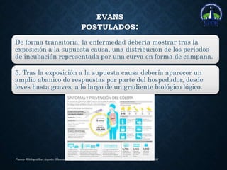 EVANS
POSTULADOS:
De forma transitoria, la enfermedad debería mostrar tras la
exposición a la supuesta causa, una distribución de los períodos
de incubación representada por una curva en forma de campana.
5. Tras la exposición a la supuesta causa debería aparecer un
amplio abanico de respuestas por parte del hospedador, desde
leves hasta graves, a lo largo de un gradiente biológico lógico.
Fuente Bibliográfica: Argudo. Manual de Epidemiologia y Salud Publica.2 ed.Panamericana.Cap 3.pag 50-55
 