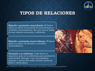 TIPOS DE RELACIONES
Relación o asociación causal directa: El factor
ejerce su efecto en ausencia de otros factores o
variables intermediarias. En este caso se habla
de una relación necesaria y suficiente.
Relación o asociación causal indirecta: El factor
ejerce su efecto vía factores o variables
intermediarias.
Necesaria y no suficiente: Cada factor es
necesario, pero no es suficiente para producir la
enfermedad. Ejemplo: virus del papiloma
humano y cáncer del cuello uterino, bacilo de
Koch y tuberculosis.
Fuente Bibliográfica: Argudo. Manual de Epidemiologia y Salud Publica.2 ed.Panamericana.Cap 3.pag 50-55
 