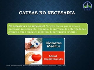 CAUSAS NO NECESARIA
No necesaria y no suficiente: Ningún factor por sí solo es
necesario ni suficiente. Ejemplo: la mayoría de enfermedades
crónicas como diabetes mellitus, hipertensión arterial.
Fuente Bibliográfica: Argudo. Manual de Epidemiologia y Salud Publica.2 ed.Panamericana.Cap 3.pag 50-55
 