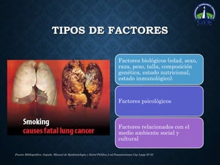 TIPOS DE FACTORES
Factores biológicos (edad, sexo,
raza, peso, talla, composición
genética, estado nutricional,
estado inmunológico).
Factores psicológicos
Factores relacionados con el
medio ambiente social y
cultural
Fuente Bibliográfica: Argudo. Manual de Epidemiologia y Salud Publica.2 ed.Panamericana.Cap 3.pag 50-55
 