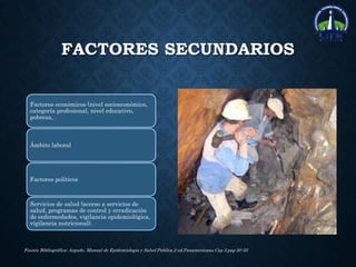 FACTORES SECUNDARIOS
Factores económicos (nivel socioeconómico,
categoría profesional, nivel educativo,
pobreza, .
Ámbito laboral
Factores políticos
Servicios de salud (acceso a servicios de
salud, programas de control y erradicación
de enfermedades, vigilancia epidemiológica,
vigilancia nutricional).
Fuente Bibliográfica: Argudo. Manual de Epidemiologia y Salud Publica.2 ed.Panamericana.Cap 3.pag 50-55
 