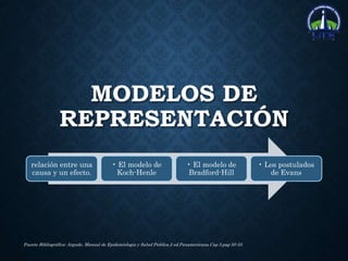 MODELOS DE
REPRESENTACIÓN
relación entre una
causa y un efecto.
• El modelo de
Koch-Henle
• El modelo de
Bradford-Hill
• Los postulados
de Evans
Fuente Bibliográfica: Argudo. Manual de Epidemiologia y Salud Publica.2 ed.Panamericana.Cap 3.pag 50-55
 