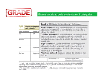 Evalúa la calidad de la evidencia en 4 categorías

 