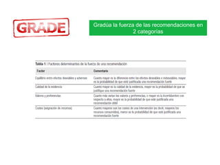 Gradúa la fuerza de las recomendaciones en
2 categorías

 