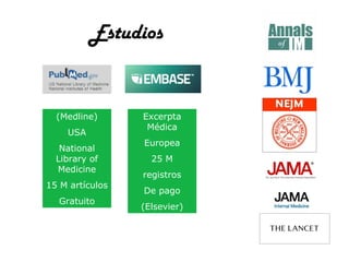 Estudios

(Medline)
USA
National
Library of
Medicine
15 M artículos
Gratuito

Excerpta
Médica
Europea
25 M
registros
De pago
(Elsevier)

 