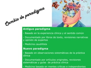 am
C

od
bi

ara
ep

ma
dig

Antiguo paradigma
- Basado en la experiencia clínica y el sentido común
- Documentado por libros de texto, revisiones narrativas
y opinión de expertos
- Medicina caudillista

Nuevo paradigma
- Basado en observaciones sistemáticas de la práctica
clínica
- Documentado por artículos originales, revisiones
sistemáticas y guías de práctica clínica
- Medicina basada en mentes críticas e independientes

 