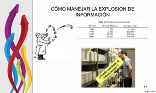 CÓMO MANEJAR LA EXPLOSIÓN DE
INFORMACIÓN
11
 