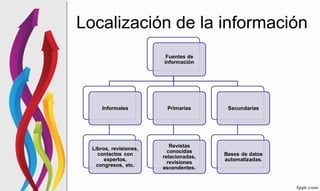 Localización de la información
 