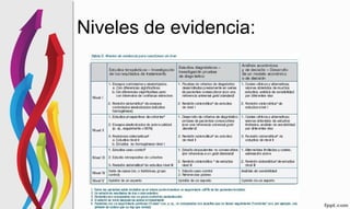 Niveles de evidencia:
 