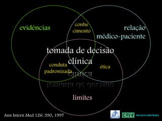 conhe
       evidências                cimento           relação
                                           médico-paciente

                    tomada de decisão
                     conduta clínica        ética
                   padronizada



                                 limites

Ann Intern Med 126: 390, 1997                          PROJETO DIRETRIZES
 