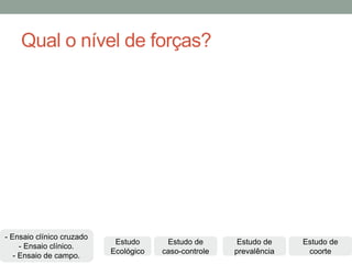 Qual o nível de forças?
Estudo de
coorte
Estudo de
prevalência
Estudo de
caso-controle
- Ensaio clínico cruzado
- Ensaio clínico.
- Ensaio de campo.
Estudo
Ecológico
 