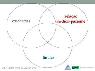 Ann Intern Med 126: 390, 1997
relação
médico-pacienteevidências
limites
PROJETO DIRETRIZES
 