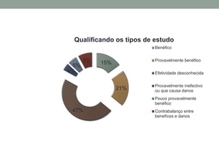 15%
21%
47%
4%
5%
8%
Qualificando os tipos de estudo
Benéfico
Provavelmente benéfico
Efetividade desconhecida
Provavelmente inefectivo
ou que causa danos
Pouco provavelmente
benéfico
Contrabalanço entre
benefícos e danos
 