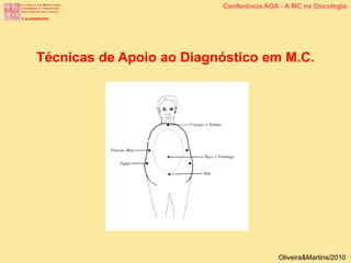 Técnicas de Apoio ao Diagnóstico em M.C.
Conferência AOA - A MC na Oncologia
Oliveira&Martins/2010
 