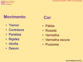 • Tremor
• Contratura
• Paralisia
• Rigidez
• Atrofia
• Desvio
Movimento
• Pálida
• Rosada
• Vermelha
• Vermelha escura
• Purpúrea
Cor
Conferência AOA - A MC na Oncologia
Oliveira&Martins/2010
 