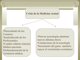 Crisis de la Medicina Actual

•Descontento de los
Usuarios.
•Insatisfacción de los
Profesionales.
•Cambio niñéela relación
Médico-paciente.
Deshumanización de la
Asistencia médica.

•Nuevas tecnologías plantean
nuevos dilemas éticos
•Limitaciones de la tecnología
•Incremento del gasto sanitario
mayor al crecimiento económico

 