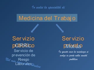 Medicina del TrabajoMedicina del Trabajo
Servizio pubblicoServizio pubblico Servizio privatoServizio privato
C.P.R.L.
Servicio de
prevención de Riesgo
Laborales
Mutua
Io scelsi la specialitá diIo scelsi la specialitá di
…scelsi Huelva
In questo caso la residenza si
svolge in parte nella sanitá
pubblica
 