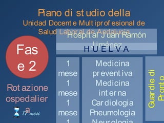 Piano di studi
Unidad Docente Multiprofesional de Salud Laboral de
Andalucía
17 mesi
Hospital Juan Ramón JiménezHospital Juan Ramón Jiménez
H U E L V A
Medicina preventiva
Medicina interna
Cardiologia
Pneumologia
Neurologia
Allergologia
Fase 2
Rotazione
ospedaliera
1 mese
1 mese
1 mese
1 mese
1 mese
1 mese
GuardiediProntoSoccorsoGuardiediProntoSoccorso
 