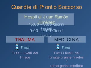 Guardie di Pronto SoccorsoGuardie di Pronto Soccorso
Hospital Juan Ramón JiménezHospital Juan Ramón Jiménez
TRAUMATRAUMA MEDICINAMEDICINA
15:00 – 8:00 Giorni feriali
9:00 – 9:00 Giorni festivi
Tutti i livelli del triage Tutti i livelli del triage tranne
niveles 1
(emergenza medica)
9 mesi 8 mesi
 