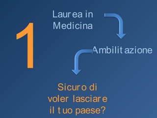 1
Laurea in
Medicina
Ambilitazione
Sicuro di volerSicuro di voler
lasciare il tuo paese?lasciare il tuo paese?
 