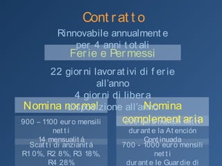 Contratto
Ferie e PermessiFerie e Permessi
Nomina normalNomina normal Nomina complementariaNomina complementaria
Rinnovabile annualmente per 4 anni totali
con el S.A.S. (Servicio Andaluz de Salud)
22 giorni lavorativi di ferie all’anno
4 giorni di libera disposizione all’anno
900 – 1100 euro mensili netti
14 mensualitá
500 euro mensili netti
durante la Atención Continuada
700 - 1000 euro mensili netti
durante le Guardie di Pronto Soccorso
Scatti di anzianitá
R1 0%, R2 8%, R3 18%, R4 28%
 