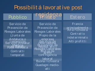 Contatti personaliContatti personali
Benedetto GesmundoBenedetto Gesmundo
R3 Medicina del Trabajo
CPRL Huelva
Contatti: Facebook
Twitter
LinkedIn
Slideshare
+34 633 880 131
www.facebook.com/groups/BARIMIR12/www.facebook.com/groups/BARIMIR12/
 