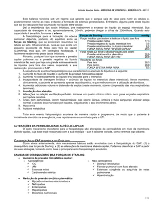 Arlindo Ugulino Netto – MEDICINA DE URG•NCIA – MEDICINA P8 – 2011.1
104
Este balan†o funciona sob um regime que garante que o sangue saia do vaso para nutrir as c‚lulas e,
posteriormente retorne ao vaso, evitando a forma†…o de edemas generalizados. Entretanto, alguma parte deste l•quido
que sai do vaso pode ficar acumulado no l•quido extra-celular.
Da• a import‡ncia dos vasos linfƒticos, que reabsorvem o excesso de l•quido do espa†o intersticial. Sua
capacidade de drenagem ‚ de, aproximadamente, 20ml/h, podendo chegar a cifras de 200ml/hora. Quando esta
capacidade ‚ excedida, forma-se o edema.
A fisiopatologia para a forma†…o do edema
pulmonar depende, portanto, do equil•brio entre as
forças de Starling, que se encontram resumidas na
tabela ao lado. Observando-as, nota-se que existe um
pequeno excedente de for†a para fora do capilar
(0,3mmHg), mas que, em condi†ˆes fisiol„gicas, ‚
facilmente reabsorvido pelos vasos linfƒticos.
Portanto, qualquer fator que aumente a press…o
capilar pulmonar ou a press…o negativa do l•quido
intersticial faz com que haja um grande extravasamento
de l•quidos para fora dos vasos, superando a sua
reabsor†…o, promovendo o EAP.
A sequ€ncia de eventos fisiopatol„gicos que caracterizam o ac‰mulo de l•quidos ‚ a seguinte:
1. Aumento do fluxo de l•quidos e aumento da press…o hidrostƒtica capilar
2. Aumento no extravasamento do l•quido e/ou col„ides para o interst•cio
3. Incapacidade de drenagem linfƒtica + ac‰mulo de l•quido no interst•cio (fase intersticial). Neste momento,
clinicamente, o paciente se apresenta apenas taquidispn‚ico, e que melhoram com a utiliza†…o de diur‚ticos.
4. Aumentos adicionais volume e distens…o de septos (neste momento, ocorre compress…o das vias respirat„rias
terminais).
5. Inundação dos alvéolos.
6. Altera†ˆes na rela†…o ventila†…o-perfus…o. Inicia-se um quadro cl•nico cr•tico, com grave ang‰stia respirat„ria
por hip„xia cerebral.
7. ¤reas bem perfundidas, por‚m hipoventiladas: isso ocorre porque, embora o fluxo sangu•neo alveolar esteja
normal, o alv‚olo estƒ inundado por l•quidos, prejudicando o seu enchimento a‚reo.
8. Hipoxemia
9. Acidose metab„lica
Todo este evento fisiopatol„gico acontece de maneira rƒpida e progressiva, de modo que o paciente ‚
inicialmente atendido na emerg€ncia, mas rapidamente encaminhado para a UTI.
ALTERAÇÕES DA PERMEABILIDADE ALVÉOLO-CAPILAR
O outro mecanismo importante para a fisiopatologia s…o altera†ˆes da permeabilide em n•vel da membrana
alv‚olo-capilar, cuja base estƒ relacionada com a sua etiologia – que ‚ bastante variada, como veremos logo adiante.
CLASSIFICA‚„O DO EAP SEGUNDO A SUA ETIOLOGIA
Como vimos anteriormente, dois mecanismos bƒsicos est…o envolvidos com a fisiopatologia do EAP: (1) o
desequil•brio das for†as de Starling; e (2) as altera†ˆes da membrana alv‚olo-capilar. Podemos classificar a EAP a partir
de suas etiologias, tomando como base o principal evento fisiopatol„gico envolvido.
CAUSAS DE DESEQUILÍBRIO DAS FORÇAS DE STARLING
 Aumento da pressão hidrostática capilar:
o Cardiog€nico:
 ICC
 IAM
 Estenose mitral
 Cardiovers…o el‚trica
o N…o-cardiog€nico
 Doen†a venoclusiva
 Fibrose pulmonar com fluxo elevado
 Estenose cong€nita ou adquirida de veias
pulmonares
 Hiperidrata†…o
 Redução da pressão oncótica plasmática:
 Hipoalbuminemias relacionadas a:
 Nefropatias
 Enteropatias
 Hepatopatias
 Dist‰rbios nutricionais
Forças de Starling mmHg
Forças medidas que tendem a deslocar o líquido para fora
Press…o capilar m‚dia
Press…o negativa do l•quido intersticial livre
Press…o coloidosm„tica do l•quido intersticial
FOR¥A TOTAL PARA FORA DO CAPILAR
17,3
3,0
8,0
28,3
Força média que tende a deslocar líquido para dentro
Press…o coloidosm„tica plasmƒtica
FOR¥A TOTAL PARA DENTRO
28,0
28,0
Resultante das forças
Para fora
Para dentro
FOR¥A EFETIVA PARA FORA
28,3
28,0
0,3
 