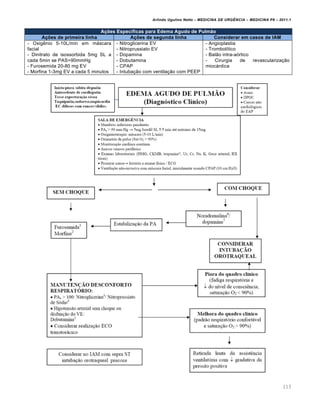 Arlindo Ugulino Netto – MEDICINA DE URG•NCIA – MEDICINA P8 – 2011.1
113
Ações Específicas para Edema Agudo de Pulmão
Ações de primeira linha Ações de segunda linha Considerar em casos de IAM
- Oxigênio 5-10L/min em máscara
facial
- Dinitrato de isossorbida 5mg SL a
cada 5min se PAS>90mmHg
- Furosemida 20-80 mg EV
- Morfina 1-3mg EV a cada 5 minutos
- Nitroglicerina EV
- Nitroprussiato EV
- Dopamina
- Dobutamina
- CPAP
- Intubação com ventilação com PEEP
- Angioplastia
- Trombolítico
- Balão intra-aórtico
- Cirurgia de revascularização
miocárdica
 