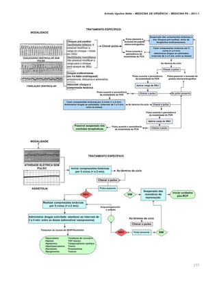 Arlindo Ugulino Netto – MEDICINA DE URG•NCIA – MEDICINA P8 – 2011.1
177
 
