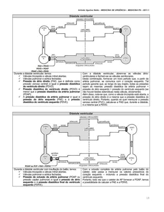 Arlindo Ugulino Netto – MEDICINA DE URG•NCIA – MEDICINA P8 – 2011.1
19
Diástole ventricular
Durante a diƒstole ventricular, temos:
 Vƒlvulas tric‰spide e vƒlvula mitral abertas;
 Vƒlvulas pulmonar e a„rtica fechadas;
 Pressão do átrio direito (PAD, que ‚ definida como
pressão venosa central) ‚ igual Œ pressão diastólica
do ventrículo direito (PDVD);
 Pressão diastólica do ventrículo direito (PDVD) ‚
menor que a pressão diastólica da artéria pulmonar
(PDAP);
 A pressão diastólica da artéria pulmonar ‚ igual Œ
pressão do átrio esquerdo (PAE) e Œ pressão
diastólica do ventrículo esquerdo (PDVE).
Com a diƒstole ventricular, abrem-se as vƒlvulas ƒtrio-
ventriculares e fecham-se as vƒlvulas semilunares.
Desta combina†…o, forma-se um novo pertuito que, a partir da
art‚ria pulmonar, se comunica com o cora†…o esquerdo. Tal
pertuito garante que, ao longo do seu trajeto, todas as pressˆes
sejam as mesmas: press…o diast„lica da art‚ria pulmonar =
press…o do ƒtrio esquerdo = press…o do ventr•culo esquerdo (se
n…o houver lesˆes esten„ticas nesta vƒlvula, obviamente).
Al‚m disso, nota-se que, como a vƒlvula tric‰spide estƒ aberta, a
press…o do ƒtrio direito ‚ a mesma que a press…o diast„lica do
ventr•culo direito. Portanto, quando se quer mensurar a press…o
venosa central (PVC), calcula-se a PAD que, durante a diƒstole,
‚ a mesma que a PDVD.
Diástole ventricular
Durante a diƒstole ventricular com insufla†…o do bal…o, temos:
 Vƒlvulas tric‰spide e vƒlvula mitral abertas;
 Vƒlvulas pulmonar e a„rtica fechadas;
 Pressão de oclusão da artéria pulmonar (POAP ou
press…o capilar pulmonar) ‚ igual Œ pressão do átrio
esquerdo e Œ pressão diastólica final do ventrículo
esquerdo (PDfVE).
Com a oclus…o completa da art‚ria pulmonar pelo bal…o do
cateter, este passa a mensurar os valores press„ricos do
cora†…o esquerdo – incluindo a press…o diast„lica final do
ventr•culo esquerdo.
Portanto, toda vez que o cateter de AP fornecer a POAP, temos
a possibilidade de calcular a PAE e a PDfVE.
 