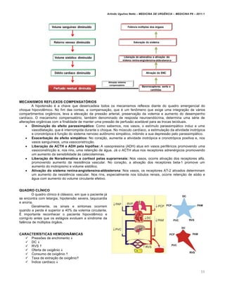 Arlindo Ugulino Netto – MEDICINA DE URG•NCIA – MEDICINA P8 – 2011.1
55
MECANISMOS REFLEXOS COMPENSATÓRIOS
A hipotensão é a chave que desencadeia todos os mecanismos reflexos diante do quadro emergencial do
choque hipovolêmico. No fim das contas, a compensação, que é um fenômeno que exige uma integração de vários
compartimentos orgânicos, leva a elevação da pressão arterial, preservação da volemia e aumento do desempenho
cardíaco. O mecanismo compensatório, também denominado de resposta neuroendócrina, determina uma série de
alterações orgânicas com a finalidade de manter uma pressão de perfusão aceitável para as trocas teciduais.
 Diminuição do efeito parassimpático: Como sabemos, nos vasos, o estímulo parassimpático induz a uma
vasodilatação, que é interrompida durante o choque. No músculo cardíaco, a estimulação da atividade inotrópica
e cronotrópica é função do sistema nervoso autônomo simpático, inibindo a sua depressão pelo parassimpático.
 Exacerbação do efeito simpático: No coração, aumenta a atividade inotrópica e cronotrópica positiva e, nos
vasos sanguíneos, uma vasoconstricção.
 Liberação de ACTH e ADH pela hipófise: A vasopressina (ADH) atua em vasos periféricos promovendo uma
vasoconstricção e, nos rins, uma retenção de água. Já o ACTH atua nos receptores adrenérgicos promovendo
um aumento da sensibilidade às catecolaminas.
 Liberação de Noradrenalina e cortisol pelas suprarrenais: Nos vasos, ocorre ativação dos receptores alfa,
promovendo aumento da resistência vascular. No coração, a ativação dos receptores beta-1 promove um
aumento do inotropismo e volume sistólico.
 Ativação do sistema renina-angiotensina-aldosterona: Nos vasos, os receptores AT-2 ativados determinam
um aumento da resistência vascular. Nos rins, especialmente nos túbulos renais, ocorre retenção de sódio e
água com aumento do volume circulante efetivo.
QUADRO CLÍNICO
O quadro clínico é clássico, em que o paciente já
se encontra com letargia, hipotensão severa, taquicardia
e anúria.
Geralmente, os sinais e sintomas ocorrem
quando a perda é superior a 40% da volemia circulante.
É importante reconhecer o paciente hipovolêmico e
corrigi-lo antes que os estágios evoluam a síndrome da
falência de múltiplos órgãos.
CARACTERÍSTICAS HEMODINÂMICAS
 Pressões de enchimento 
 DC 
 RVS 
 Oferta de oxigênio 
 Consumo de oxigênio 
 Taxa de extração de oxigênio
 Índice cardíaco 
 