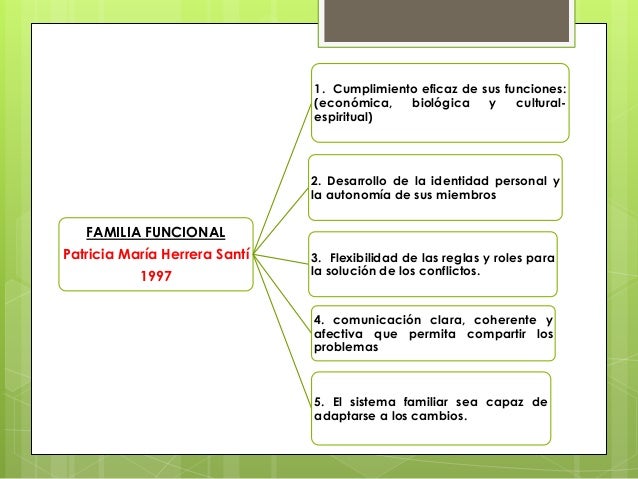Medicina Social y familiar