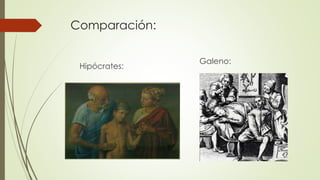 Comparación: 
Hipócrates: 
Galeno: 
 