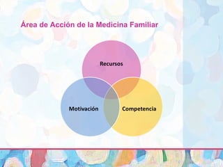 Área de Acción de la Medicina Familiar
 