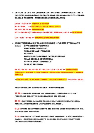 Medicina  integrata covid 19