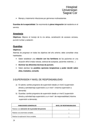 5
d)- Saber reconocer la propias limitaciones.
e)- Desarrollar técnicas de autoaprendizaje.
f)- Mostrar versatilidad en la adaptación al entorno.
3-Habilidades:
a)- Al finalizar el período de formación el residente deberá estar familiarizado con la
atención del paciente en la planta de hospitalización, la atención al paciente
crítico, la atención en Urgencias. La atención en consultas externas y con las
alternativas a la hospitalización convencional como son: hospitalización a
domicilio, unidad de diagnóstico rápido, unidad de estancia corta.
b)- Habilidades de comunicación con el paciente, su familia, con los equipos de
Atención Primaria y con otros especialistas y personal sanitario.
c)- Deberá garantizarse la capacidad de trabajo en equipo, en especial en equipo
multidisciplinar.
d)- Técnicas que el residente deberá realizar con destreza:
• Intubación de las vías respiratorias y maniobras de RCP avanzadas.
• Colocación de accesos venosos centrales y periféricos
• Punciones arteriales
• Colocación de sondas
• Punciones lumbares
• Punciones pleurales y peritoneales
• Punciones arteriales
Campo de acción
• Atención clínica del paciente sin diagnóstico preciso.
• Atención al enfermo pluripatológico y plurisintomático.
• Atención a los procesos más prevalentes del entorno hospitalario. Desde
esta óptica ejercer una función de integración y armonización de la práctica
clínica en el área médica. Coordinar y distribuir algunas patologías y
asumir responsabilidad asistencial plena respecto a sus pacientes,
consultando con otros especialistas cuando sea necesario.
 