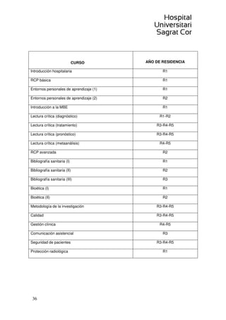 6
• Atención a las personas de edad avanzada en situación de enfermedad
aguda o crónica
• Atención clínica en unidades especiales desarrolladas por internistas tales
como: enfermedades infecciosas, enfermedades autoinmunes sistémicas,
de riesgo vascular, metabólicas, patología hepática, etc. Las
manifestaciones multiorgánicas de estas enfermedades, y la necesidad de un
abordaje integral de los pacientes que las padecen ha determinado que el
internista sea el especialista de referencia para ellas.
• Atención del paciente que presenta una emergencia o requiere
atención urgente.
• Atención clínica de enfermos en fase paliativa de la enfermedad. Visión
integral y habilidad para abordar los problemas desde el síntoma o síndrome
clínico.
• Atención médica a pacientes quirúrgicos ya sea como consultor o formando
parte de equipos multidisciplinarios, contribuyendo así a la atención integral
de los pacientes ingresados en el área quirúrgica.
• Atención a pacientes con enfermedades raras, ya sea por no inscribirse en
una especialidad definida o por el desarrollo de nuevos conocimientos. Para
mantener la continuidad asistencial en la atención de estos pacientes el
internista debe estar preparado para trabajar en equipo en colaboración con
otros especialistas hospitalarios, con el médico de familia y con otros
profesionales sanitarios.
 