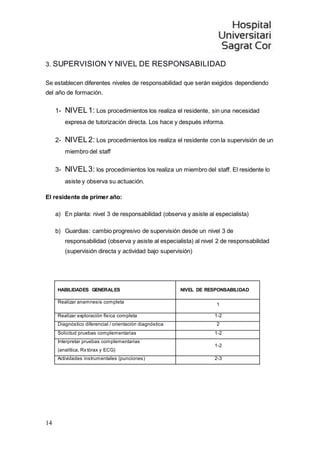 14
3. SUPERVISION Y NIVEL DE RESPONSABILIDAD
Se establecen diferentes niveles de responsabilidad que serán exigidos dependiendo
del año de formación.
1- NIVEL1: Los procedimientos los realiza el residente, sin una necesidad
expresa de tutorización directa. Los hace y después informa.
2- NIVEL2: Los procedimientos los realiza el residente con la supervisión de un
miembro del staff
3- NIVEL3: los procedimientos los realiza un miembro del staff. El residente lo
asiste y observa su actuación.
El residente de primer año:
a) En planta: nivel 3 de responsabilidad (observa y asiste al especialista)
b) Guardias: cambio progresivo de supervisión desde un nivel 3 de
responsabilidad (observa y asiste al especialista) al nivel 2 de responsabilidad
(supervisión directa y actividad bajo supervisión)
HABILIDADES GENERALES NIVEL DE RESPONSABILIDAD
Realizar anamnesis completa
1
Realizar exploración física completa 1-2
Diagnóstico diferencial / orientación diagnóstica 2
Solicitud pruebas complementarias 1-2
Interpretar pruebas complementarias
(analítica, Rx tórax y ECG)
1-2
Actividades instrumentales (punciones) 2-3
 
