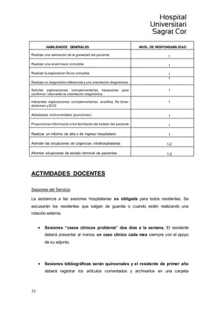 33
HABILIDADES GENERALES NIVEL DE RESPONSABILIDAD
Realizar una valoración de la gravedad del paciente 1
Realizar una anamnesis completa 1
Realizar la exploración física completa 1
Realizar un diagnóstico diferencial y una orientación diagnóstica.
1
Solicitar exploraciones complementarias necesarias para
confirmar / descartar la orientación diagnóstica
1
Interpretar exploraciones complementarias: analítica, Rx tórax-
abdomen y ECG
1
Actividades instrumentales (punciones) 1
Proporcionar información a los familiares del estado del paciente 1
Realizar un informe de alta o de ingreso hospitalario 1
Atender las situaciones de Urgencias intrahospitalarias 1-2
Afrontar situaciones de estado terminal de pacientes 1-2
ACTIVIDADES DOCENTES
Sesiones del Servicio
La asistencia a las sesiones hospitalarias es obligada para todos residentes. Se
excusarán los residentes que salgan de guardia o cuando estén realizando una
rotación externa.
 Sesiones “casos clínicos problema” dos días a la semana. El residente
deberá presentar al menos un caso clínico cada mes siempre con el apoyo
de su adjunto.
 Sesiones bibliográficas serán quincenales y el residente de primer año
deberá registrar los artículos comentados y archivarlos en una carpeta
 